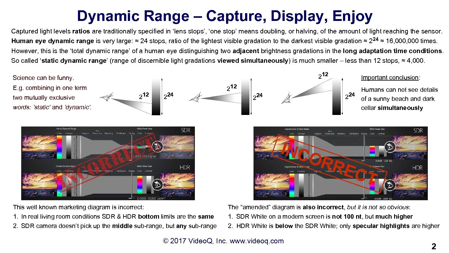 Dynamic Range – Capture, Display, Enjoy Captured light levels ratios are traditionally specified in