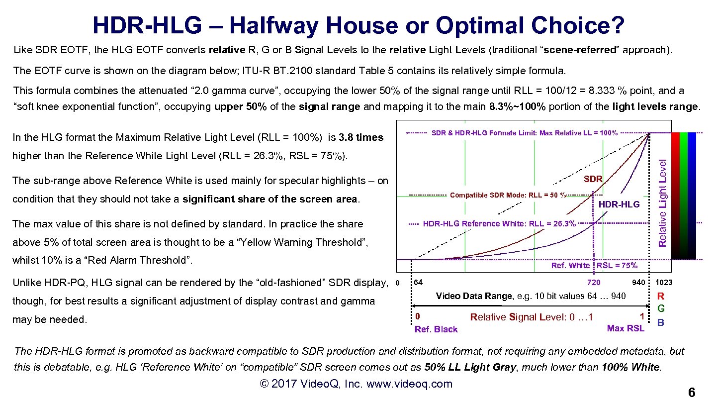 HDR-HLG – Halfway House or Optimal Choice? Like SDR EOTF, the HLG EOTF converts