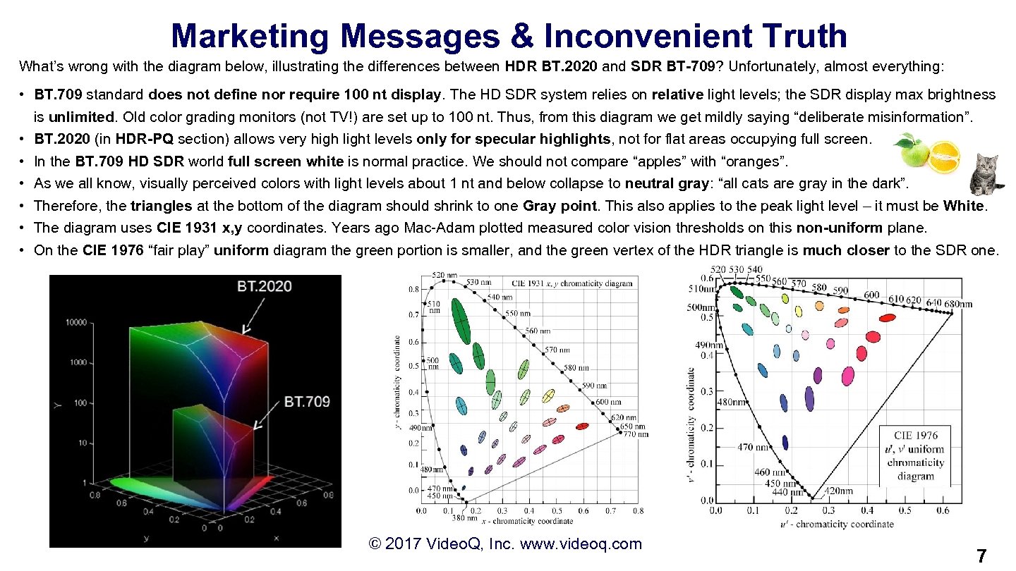 Marketing Messages & Inconvenient Truth What’s wrong with the diagram below, illustrating the differences