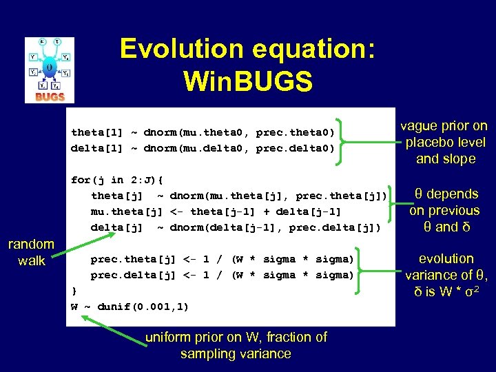 Evolution equation: Win. BUGS theta[1] ~ dnorm(mu. theta 0, prec. theta 0) delta[1] ~