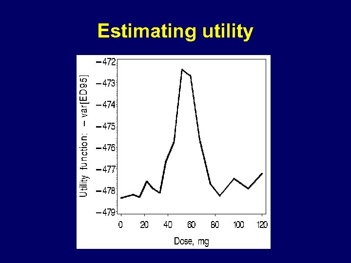 Estimating utility 
