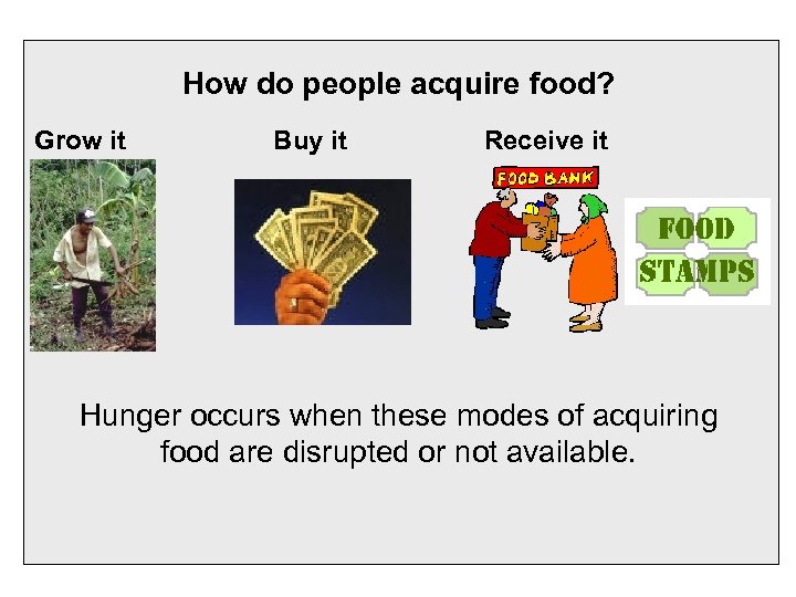 How do people acquire food? Grow it Buy it Receive it Hunger occurs when