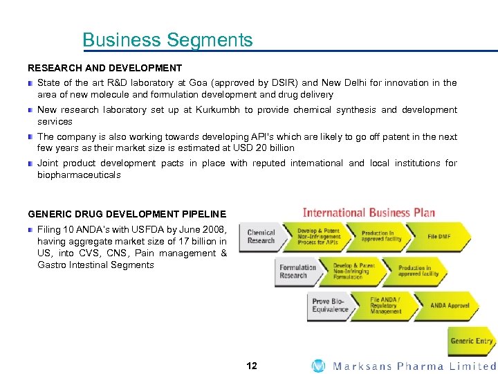 Business Segments RESEARCH AND DEVELOPMENT State of the art R&D laboratory at Goa (approved