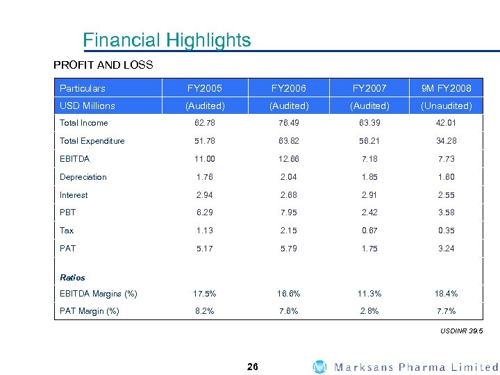 Financial Highlights PROFIT AND LOSS Particulars FY 2005 FY 2006 FY 2007 9 M