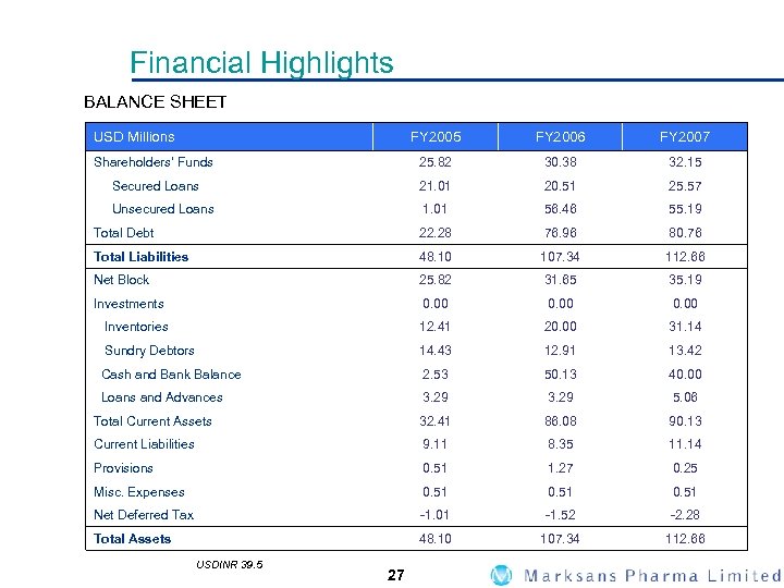 Financial Highlights BALANCE SHEET USD Millions FY 2005 FY 2006 FY 2007 Shareholders' Funds