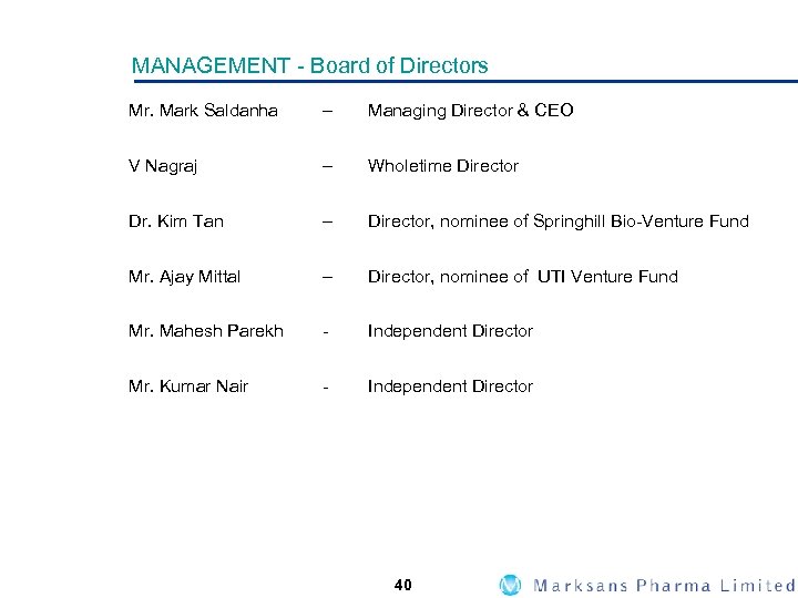 MANAGEMENT - Board of Directors Mr. Mark Saldanha – Managing Director & CEO V
