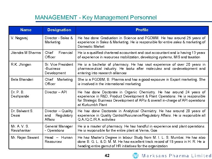 MANAGEMENT - Key Management Personnel Name Designation Profile Director - Sales & Marketing He
