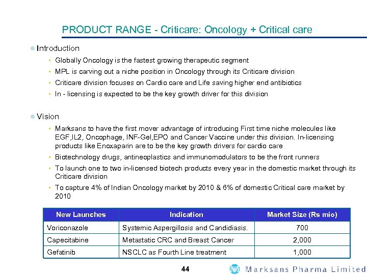 PRODUCT RANGE - Criticare: Oncology + Critical care l Introduction § Globally Oncology is