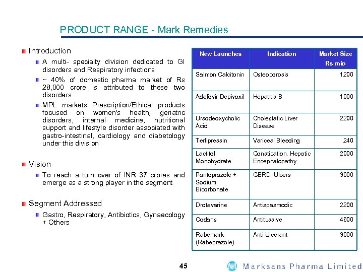 PRODUCT RANGE - Mark Remedies Introduction New Launches A multi- specialty division dedicated to