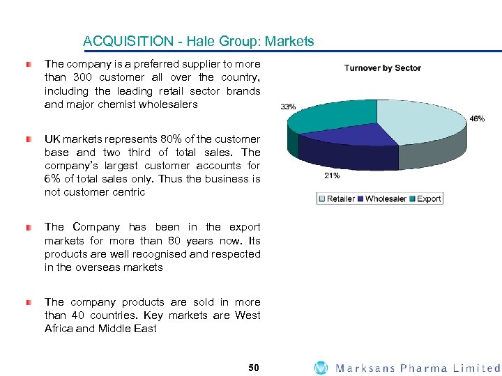 ACQUISITION - Hale Group: Markets The company is a preferred supplier to more than