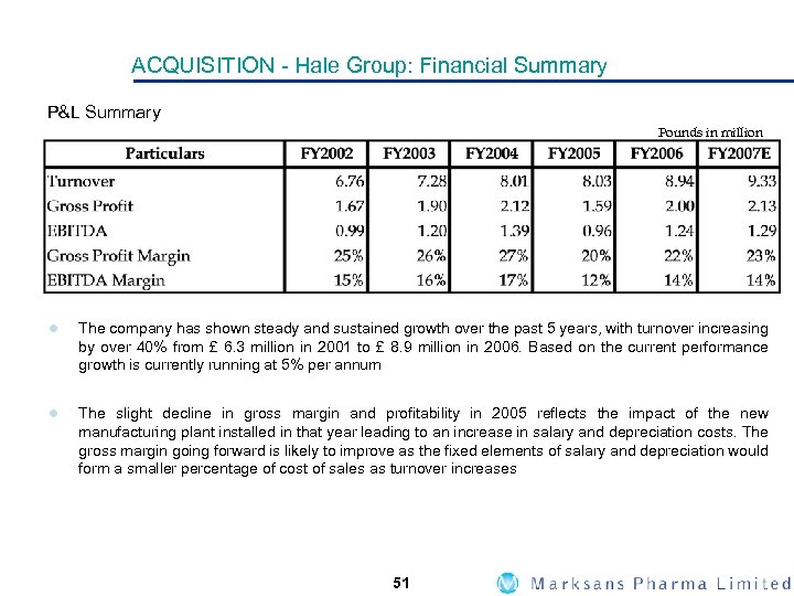 ACQUISITION - Hale Group: Financial Summary P&L Summary Pounds in million l The company