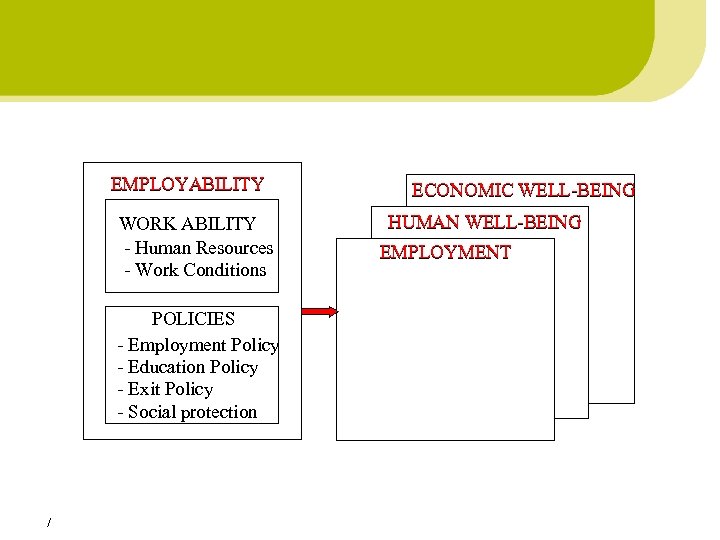 EMPLOYABILITY WORK ABILITY - Human Resources - Work Conditions POLICIES - Employment Policy -