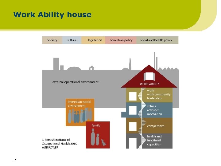 Work Ability house / 