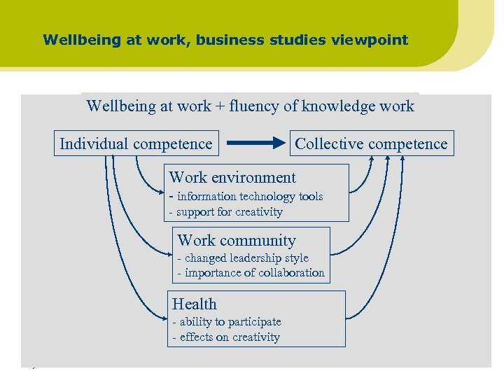 Wellbeing at work, business studies viewpoint Wellbeing at work + fluency of knowledge work