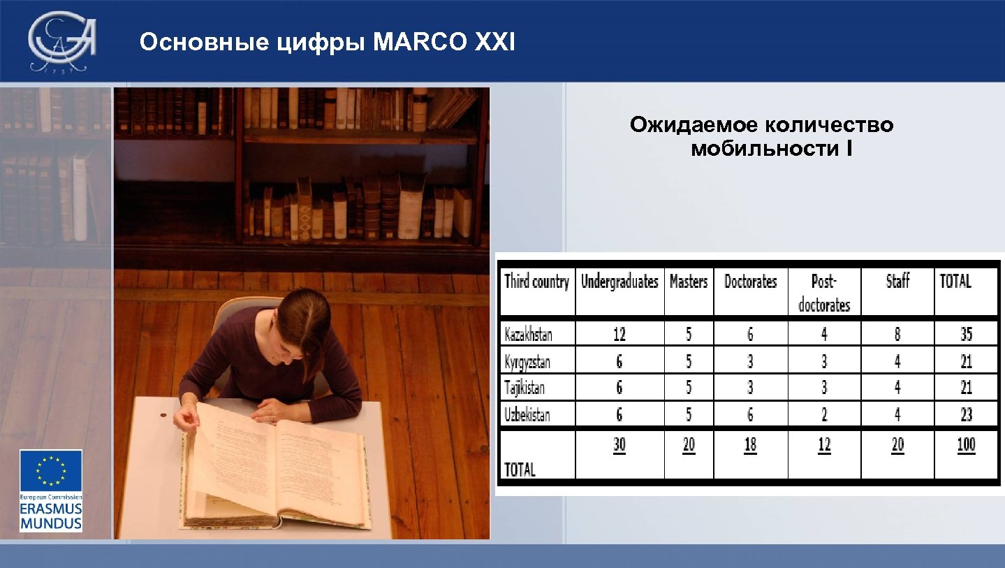 Основные цифры MARCO XXI Ожидаемое количество мобильности I 