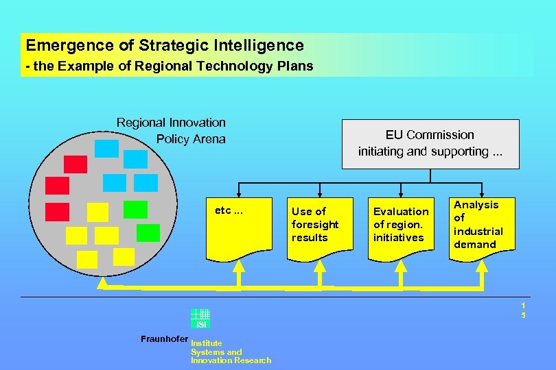 Emergence of Strategic Intelligence - the Example of Regional Technology Plans Regional Innovation Policy