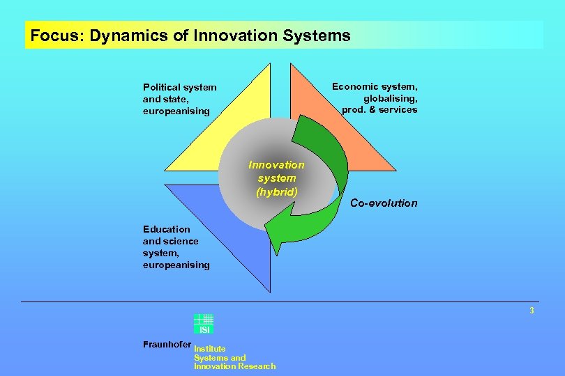 Focus: Dynamics of Innovation Systems Economic system, globalising, prod. & services Political system and