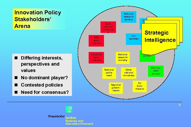 Innovation Policy Stakeholders’ Arena National research centers Contract research institutes Multinational companie s SME