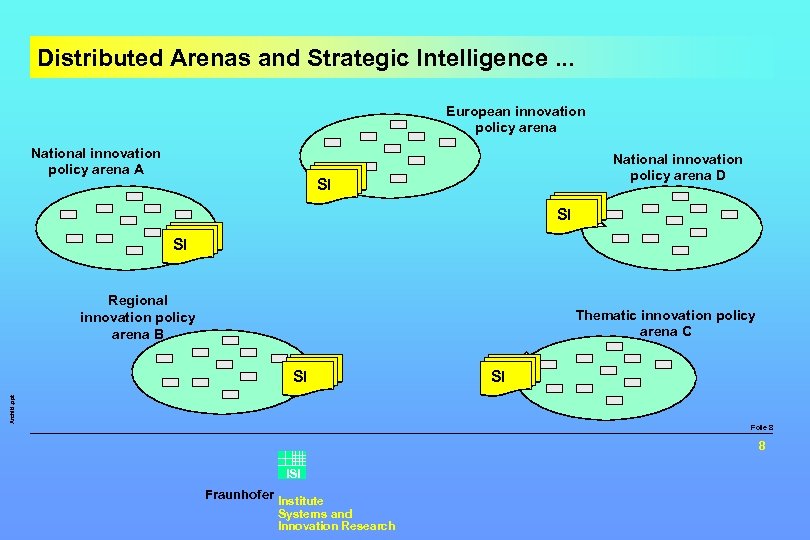 Distributed Arenas and Strategic Intelligence. . . European innovation policy arena National innovation policy