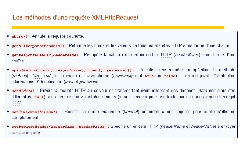 Les méthodes d’une requête XMLHttp. Request 