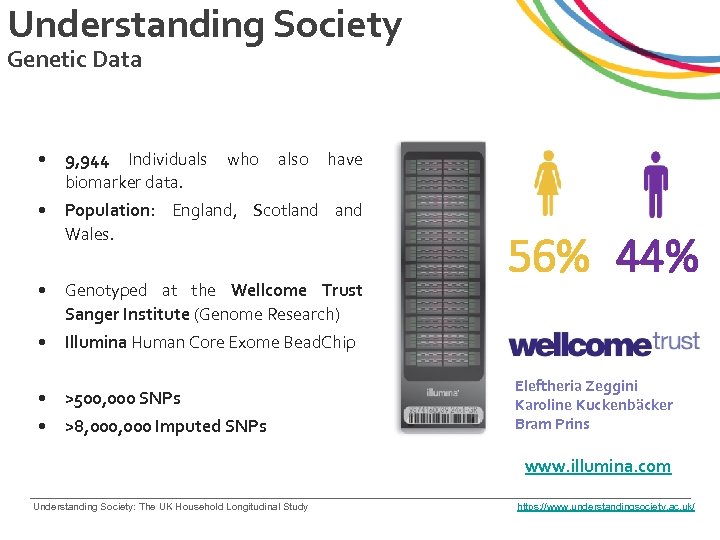 Understanding Society Genetic Data • 9, 944 Individuals biomarker data. • Population: England, Scotland