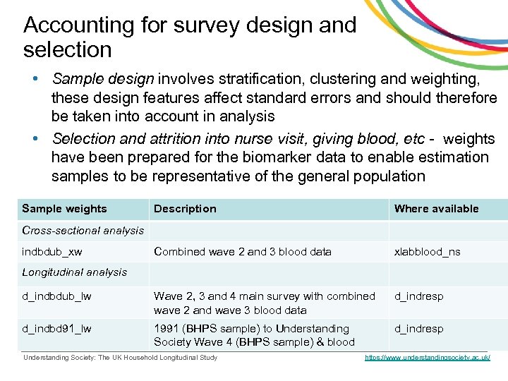 Accounting for survey design and selection • Sample design involves stratification, clustering and weighting,