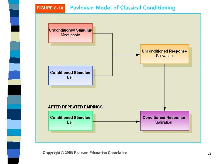 Copyright © 2006 Pearson Education Canada Inc. 12 