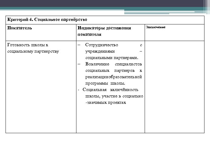 Критерий 4. Социальное партнёрство Показатель Индикаторы достижения показателя Готовность школы к социальному партнерству Сотрудничество