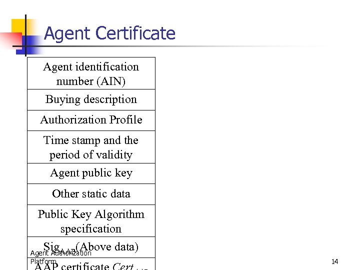Agent Certificate Agent identification number (AIN) Buying description Authorization Profile Time stamp and the