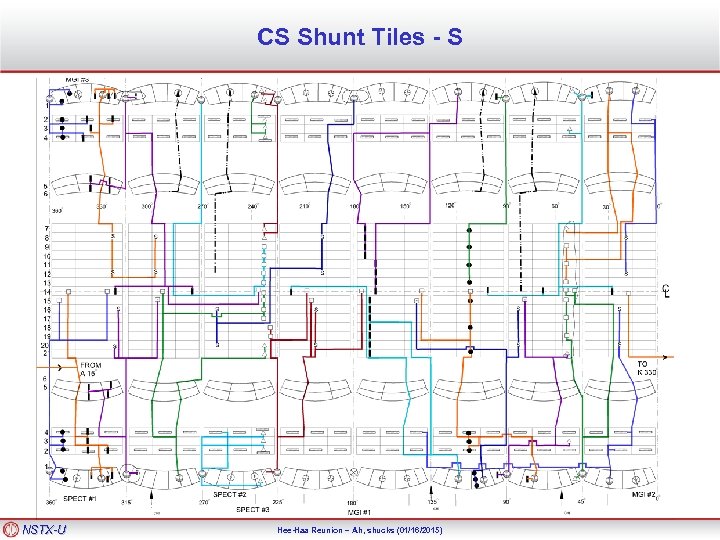 CS Shunt Tiles - S NSTX-U Hee-Haa Reunion – Ah, shucks (01/16/2015) 
