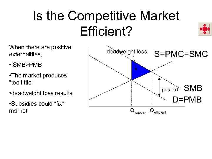 Is the Competitive Market Efficient? When there are positive externalities, • SMB>PMB • The
