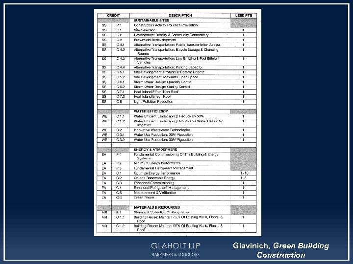 Glavinich, Green Building Construction 