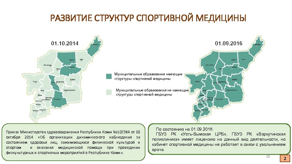 РАЗВИТИЕ СТРУКТУР СПОРТИВНОЙ МЕДИЦИНЫ 01. 09. 2016 01. 10. 2014 Муниципальные образования имеющие структуры