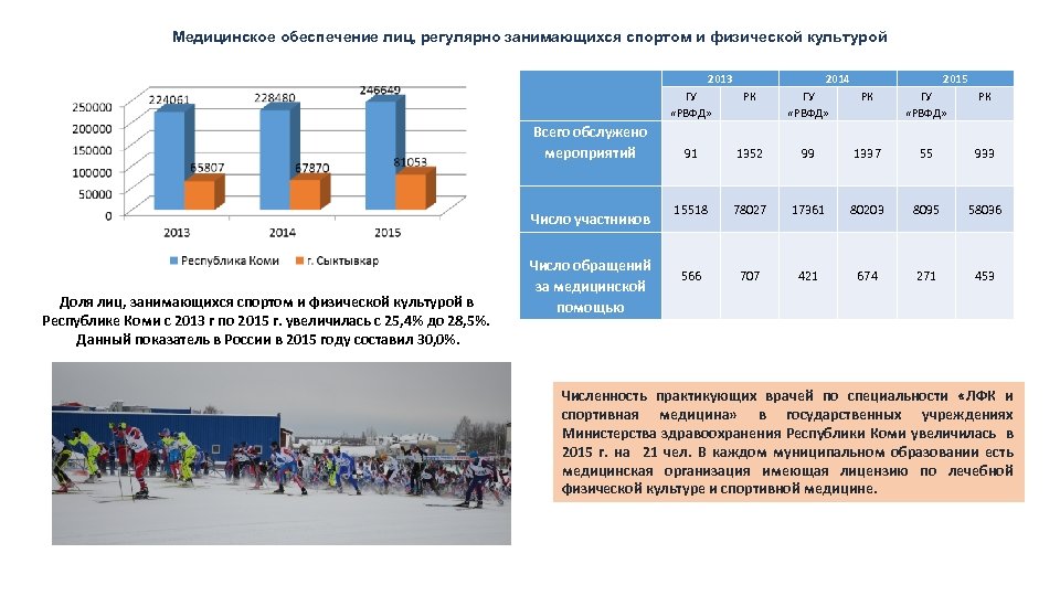 Медицинское обеспечение лиц, регулярно занимающихся спортом и физической культурой 2013 2014 2015 ГУ «РВФД»