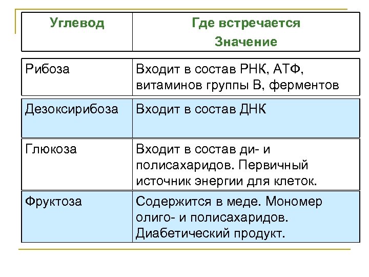 Видится значение