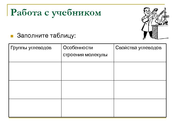 Работа с учебником n Заполните таблицу: Группы углеводов Особенности строения молекулы Свойства углеводов 