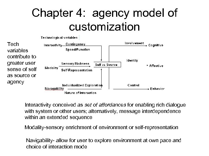 Chapter 4: agency model of customization Tech variables contribute to greater user sense of