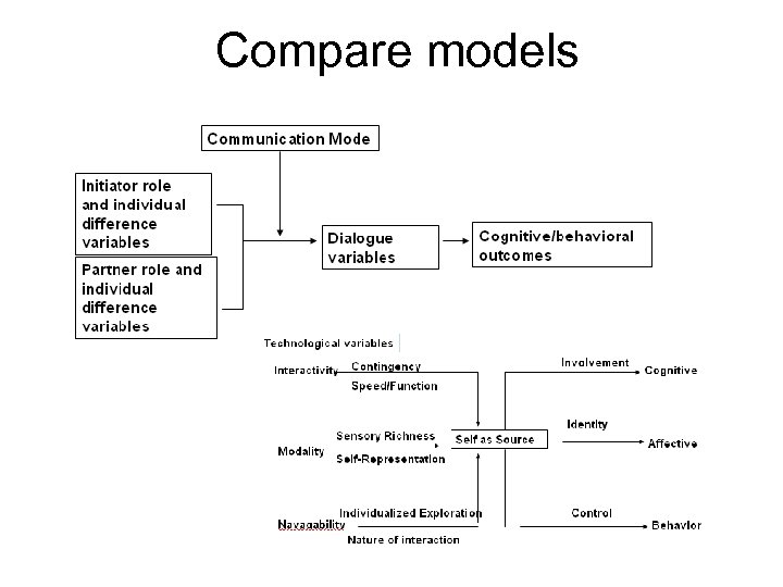 Compare models 