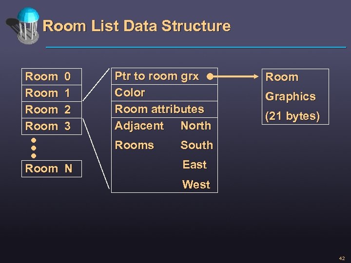 Room List Data Structure Room 0 1 2 3 Ptr to room grx Color