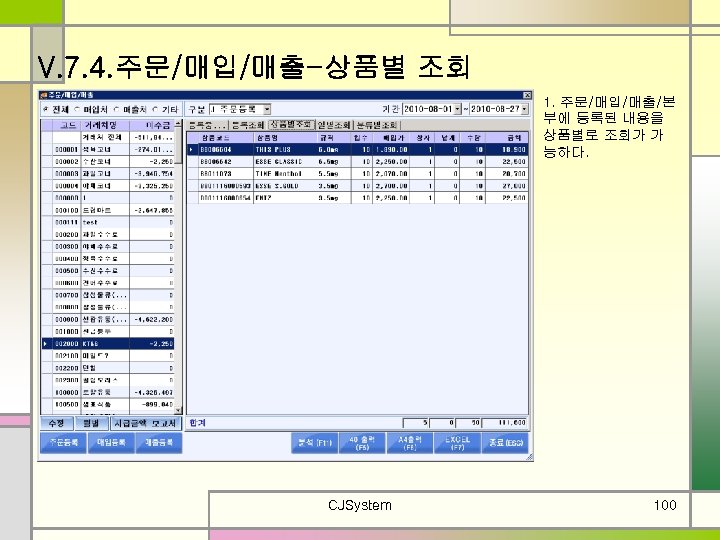 V. 7. 4. 주문/매입/매출-상품별 조회 1. 주문/매입/매출/본 부에 등록된 내용을 상품별로 조회가 가 능하다.