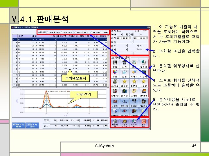 V. 4. 1. 판매분석 1. 이 기능은 매출의 내 역을 조회하는 화면으로 서 각