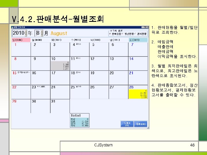 V. 4. 2. 판매분석-월별조회 1. 판매현황을 월별/일단 위로 조회한다. 2. 매입금액 매출판매 판매금액 이익금액을