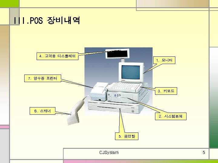 III. POS 장비내역 4. 고객용 디스플레이 1. 모니터 7. 영수증 프린터 3. 키보드 6.