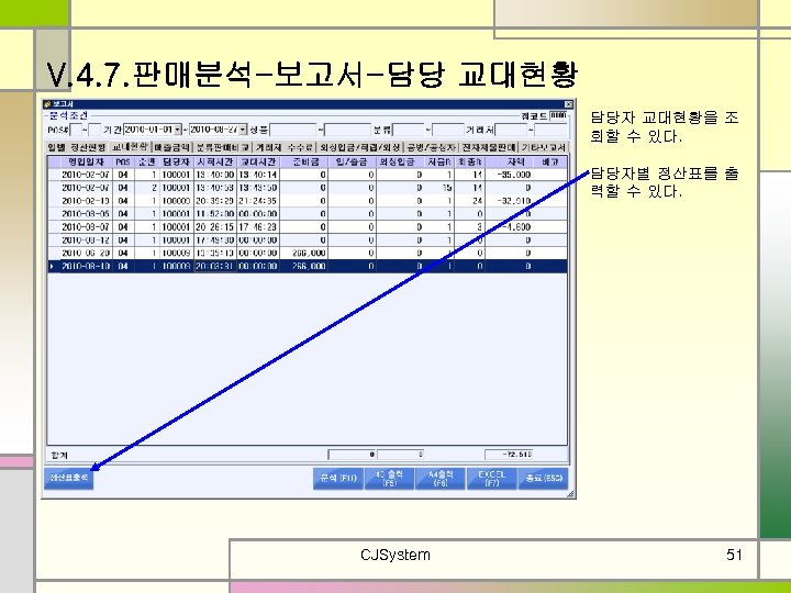 V. 4. 7. 판매분석-보고서-담당 교대현황 담당자 교대현황을 조 회할 수 있다. 담당자별 정산표를 출