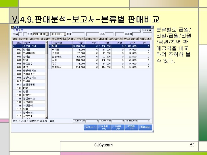 V. 4. 9. 판매분석-보고서-분류별 판매비교 분류별로 금일/ 전일/금월/전월 /금년/전년 판 매금액을 비교 하여 조회해