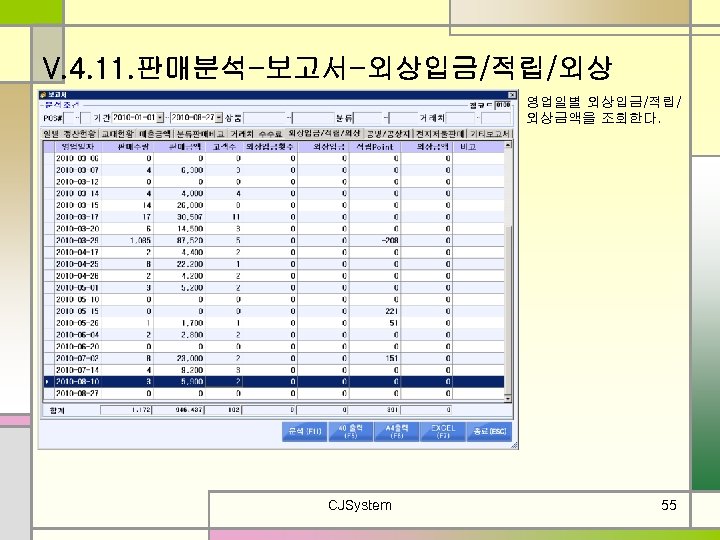 V. 4. 11. 판매분석-보고서-외상입금/적립/외상 영업일별 외상입금/적립/ 외상금액을 조회한다. CJSystem 55 