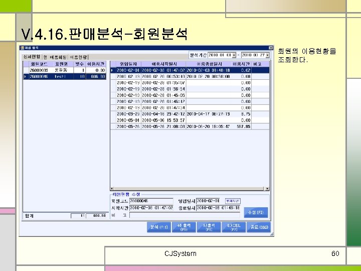 V. 4. 16. 판매분석-회원분석 회원의 이용현황을 조회한다. CJSystem 60 