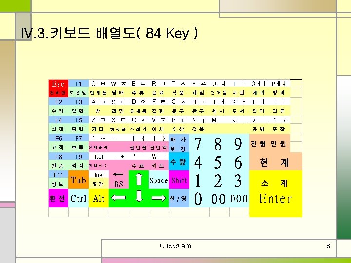 IV. 3. 키보드 배열도( 84 Key ) CJSystem 8 
