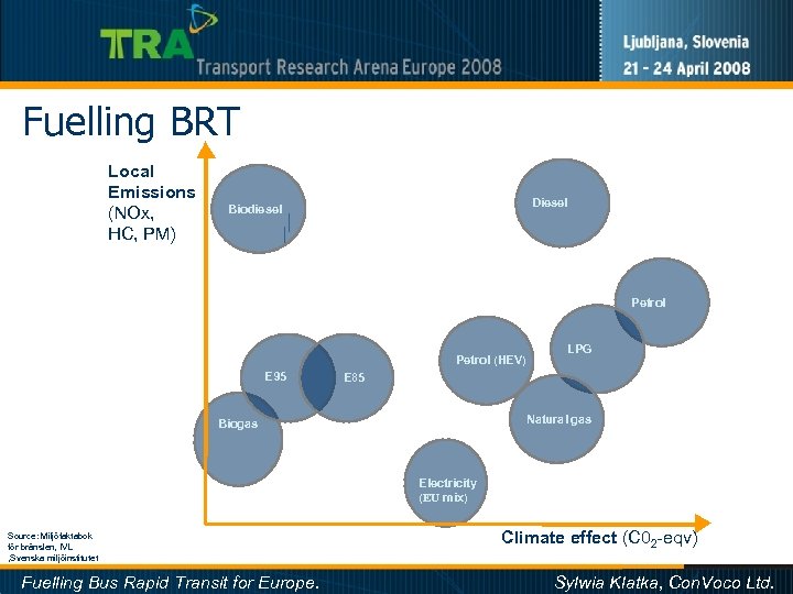 Fuelling BRT Local Emissions (NOx, HC, PM) Diesel Biodiesel Petrol (HEV) E 95 LPG