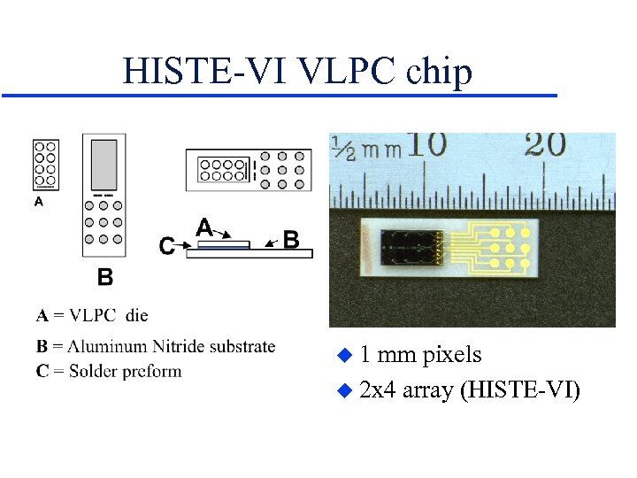 HISTE-VI VLPC chip u 1 mm pixels u 2 x 4 array (HISTE-VI) 